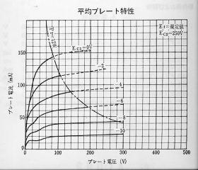 いとしの真空管たち